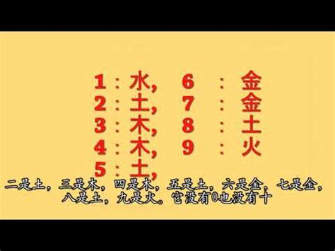 五行代表的數字|數字的五行屬性是什麼？命名學、吉數解讀